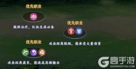 蜀山幻想志阵容编辑说明