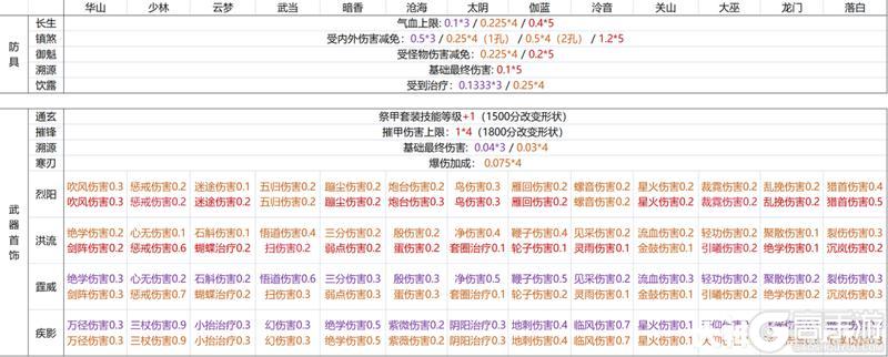 《一梦江湖》新赛季祭甲系统全面解析新鲜出炉