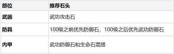 《热血江湖：觉醒》职业攻略 医师新手攻略