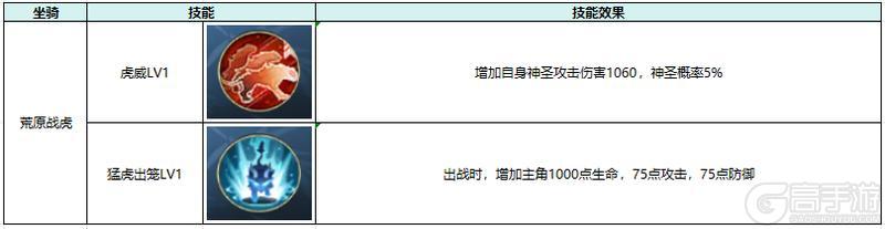 热血江湖觉醒