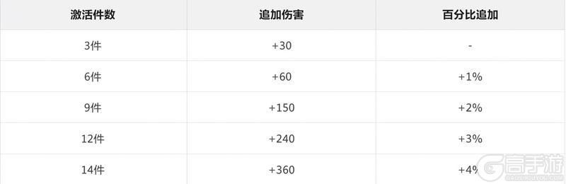 《热血江湖：觉醒》宝物系统完整养成攻略