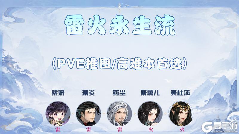 《斗破苍穹:斗帝之路》五人上阵四大主流阵容解析