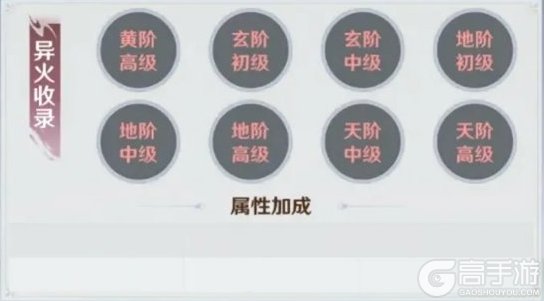 斗破莫欺少年穷异火系统功能介绍&天阶异火图鉴