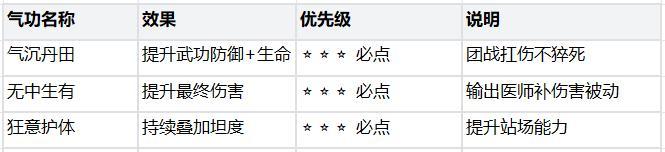 《热血江湖：觉醒》职业攻略 医师新手攻略