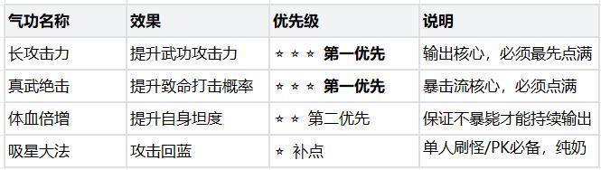 《热血江湖：觉醒》职业攻略 医师新手攻略