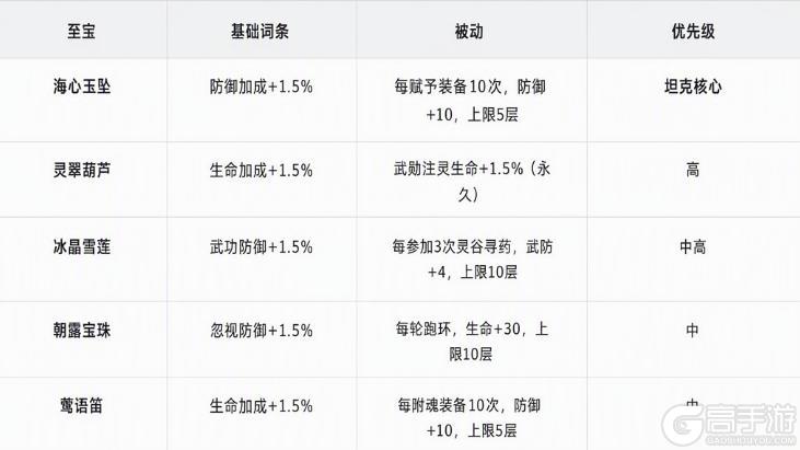 《热血江湖：觉醒》宝物系统完整养成攻略