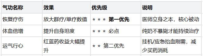 《热血江湖：觉醒》职业攻略 医师新手攻略