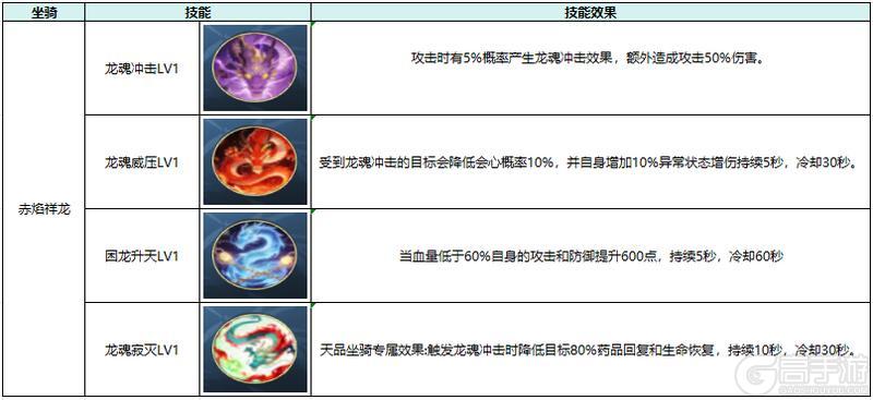 热血江湖觉醒