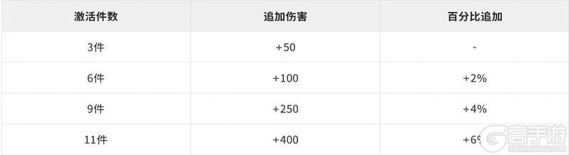 《热血江湖：觉醒》宝物系统完整养成攻略