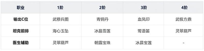 《热血江湖：觉醒》宝物系统完整养成攻略