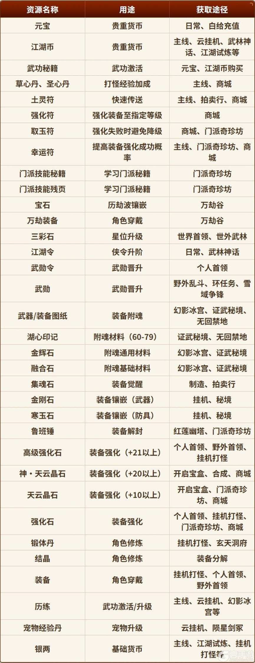 热血江湖觉醒
