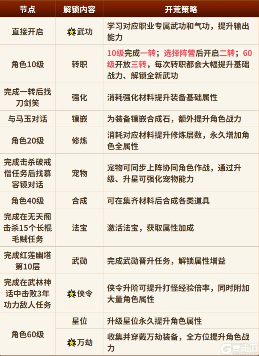 热血江湖觉醒
