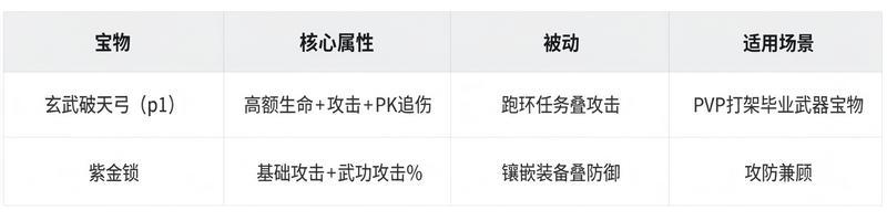 《热血江湖：觉醒》宝物系统完整养成攻略