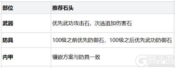 《热血江湖：觉醒》职业攻略 医师新手攻略