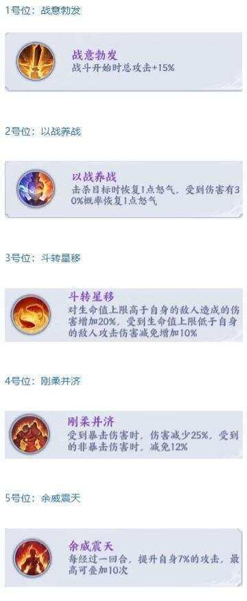 《斗破苍穹》角色攻略：「女帝」技能详解&阵容搭配推荐