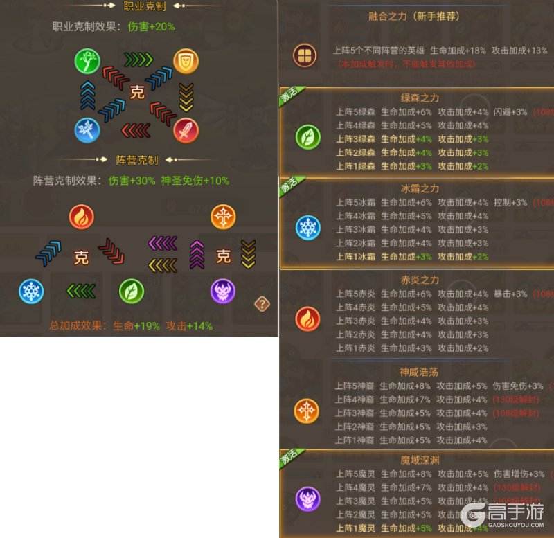 战争联盟--游戏玩法--克制与羁绊