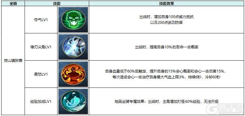 热血江湖觉醒