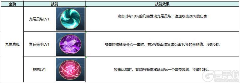热血江湖觉醒