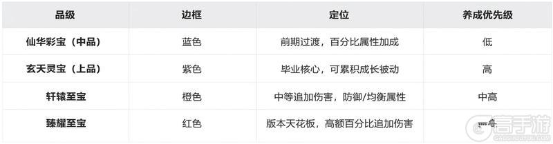 《热血江湖：觉醒》宝物系统完整养成攻略
