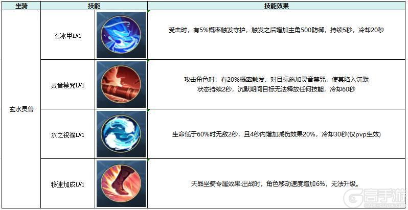 热血江湖觉醒