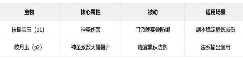 《热血江湖：觉醒》宝物系统完整养成攻略