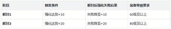 热血江湖觉醒