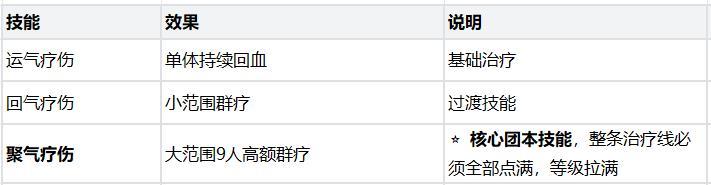 《热血江湖：觉醒》职业攻略 医师新手攻略