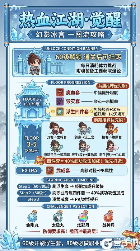 热血江湖觉醒