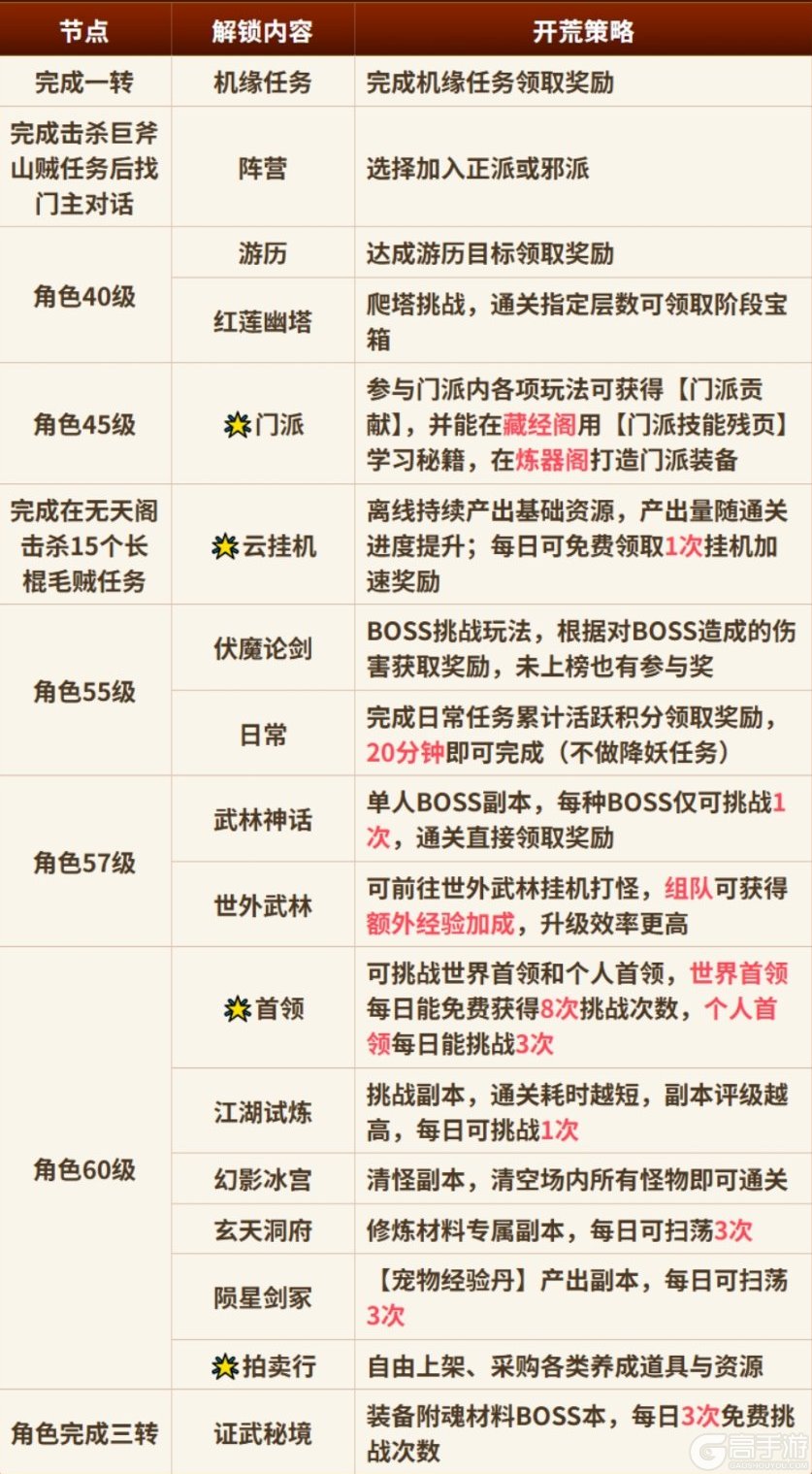 热血江湖觉醒