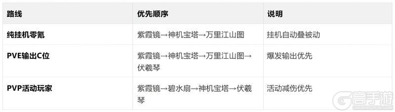 《热血江湖：觉醒》宝物系统完整养成攻略