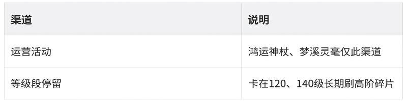 《热血江湖：觉醒》宝物系统完整养成攻略