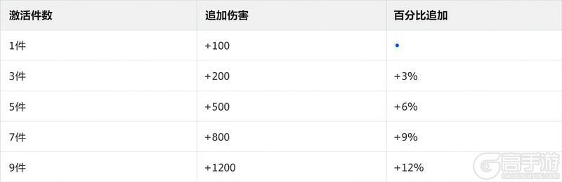 《热血江湖：觉醒》宝物系统完整养成攻略