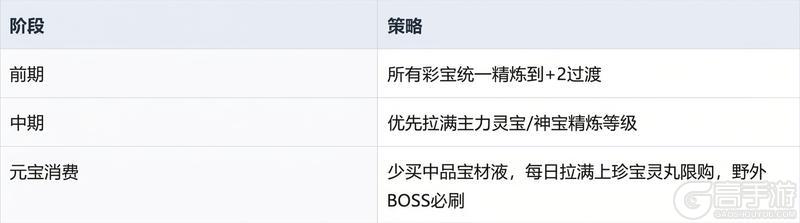 《热血江湖：觉醒》宝物系统完整养成攻略