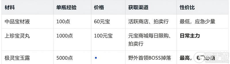 《热血江湖：觉醒》宝物系统完整养成攻略