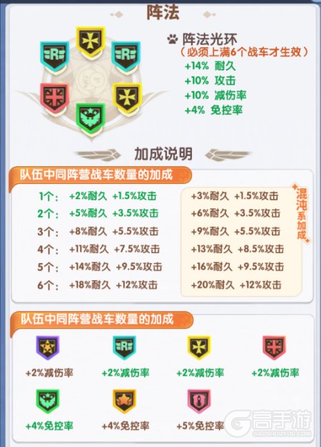 战争的挽歌--游戏玩法--阵营加成