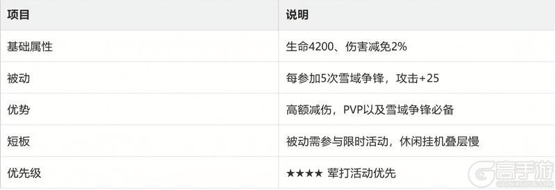 《热血江湖：觉醒》宝物系统完整养成攻略
