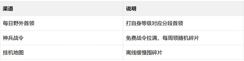 《热血江湖：觉醒》宝物系统完整养成攻略