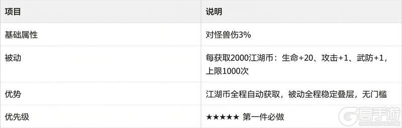 《热血江湖：觉醒》宝物系统完整养成攻略