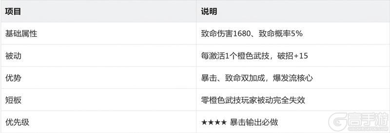《热血江湖：觉醒》宝物系统完整养成攻略