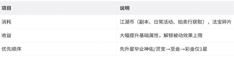 《热血江湖：觉醒》宝物系统完整养成攻略