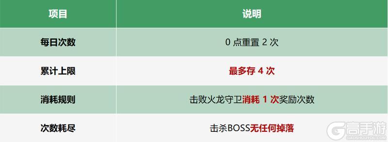 《热血江湖：觉醒》熔痕裂谷攻略 | 火龙装备、洗炼材料一次拿全