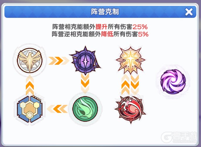次元战纪玩法