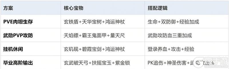 《热血江湖：觉醒》宝物系统完整养成攻略