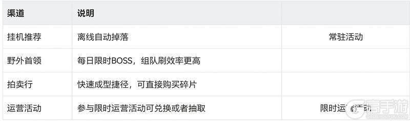 《热血江湖：觉醒》宝物系统完整养成攻略