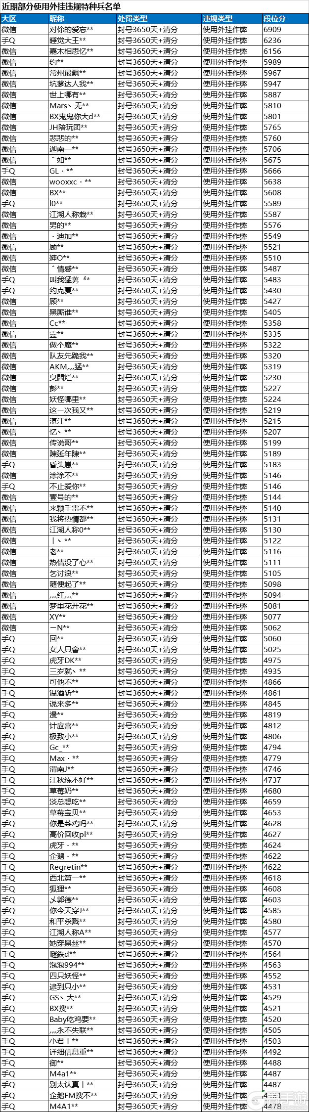 《和平精英》7月12日安全信息公告