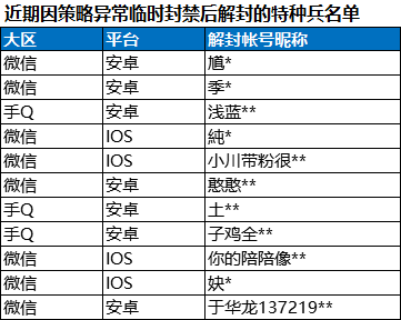 《和平精英》7月14日安全信息公告